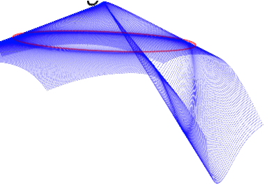 wang simulation